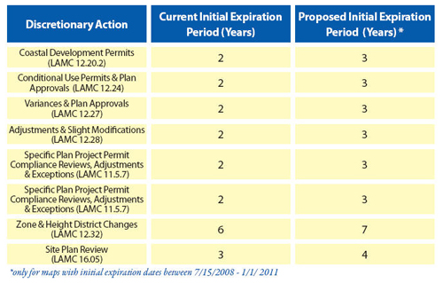 Time Extension Table